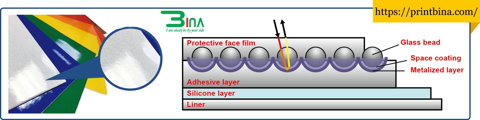 Nguyên tắc phản quang